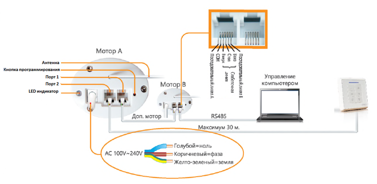 Схема подключения алисы. Электропривод для штор с RS 485. Схема подключения карниза с электроприводом. Электрокарниз Somfy схема подключения. Электрокарнизы схема подключения.